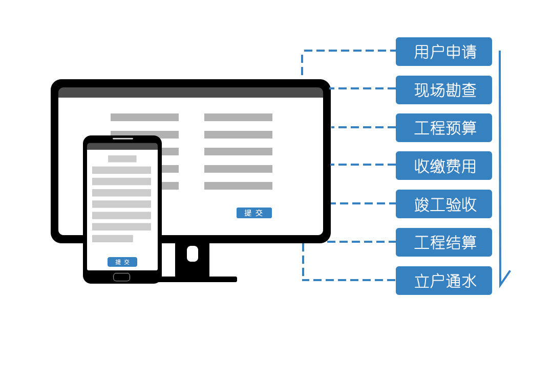 業(yè)務(wù)流程化管理