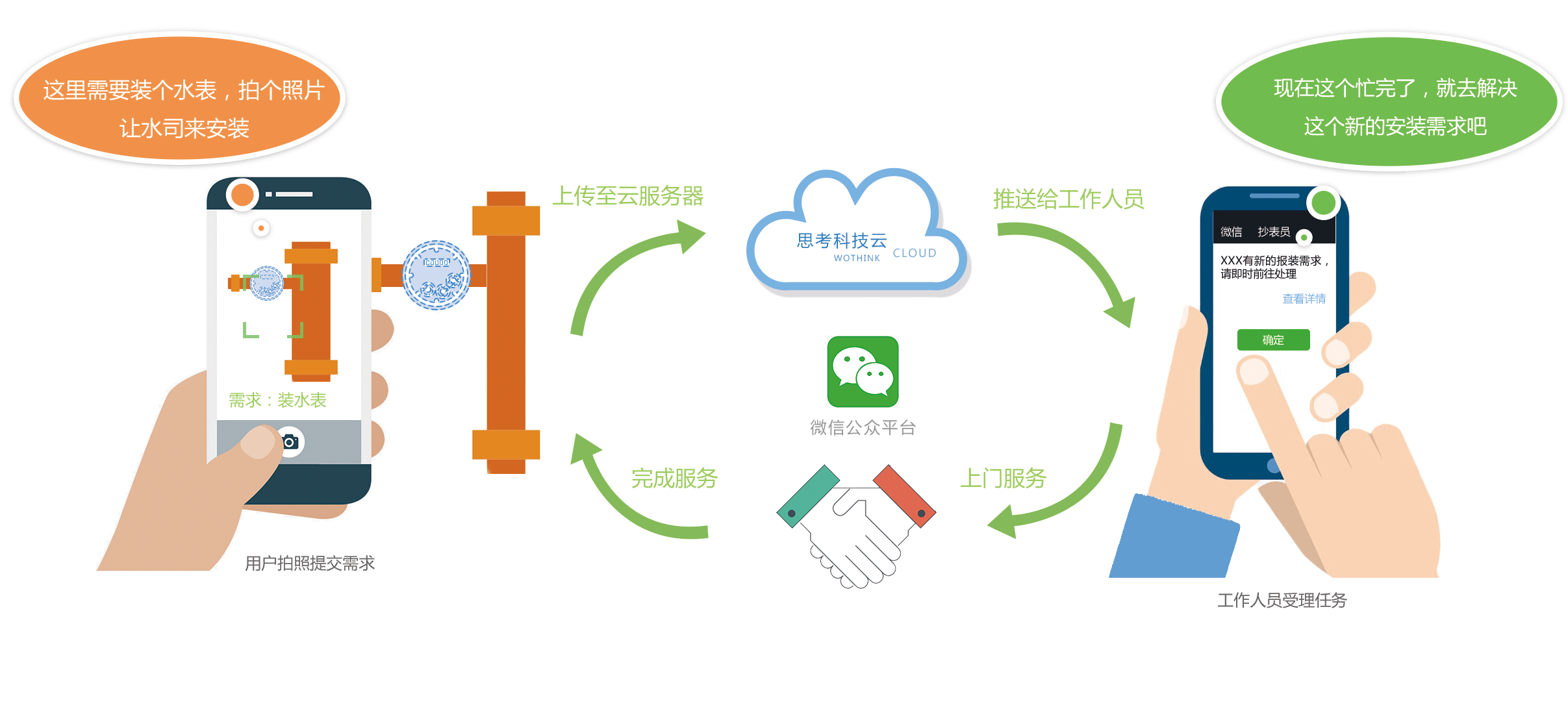 微信報裝