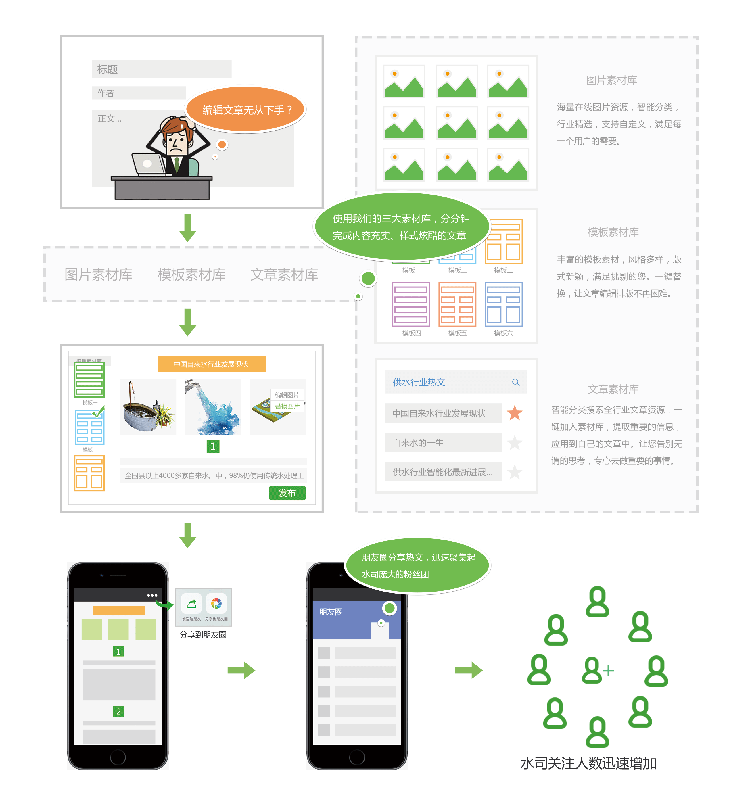 公眾號宣傳